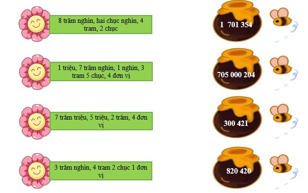 Toán lớp 5 KNTT