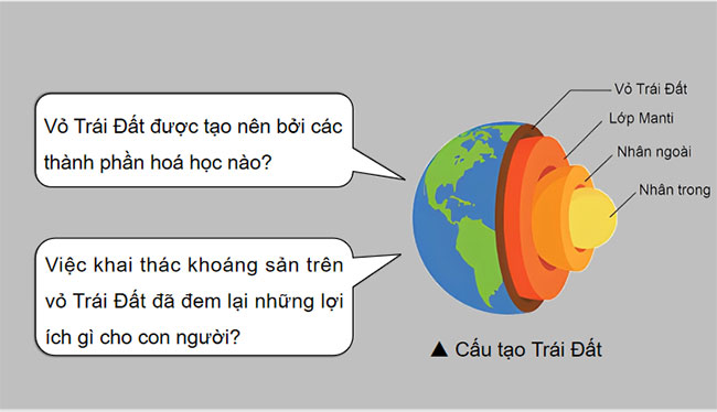 Giáo án KHTN 9 Bài 31 Chân trời sáng tạo