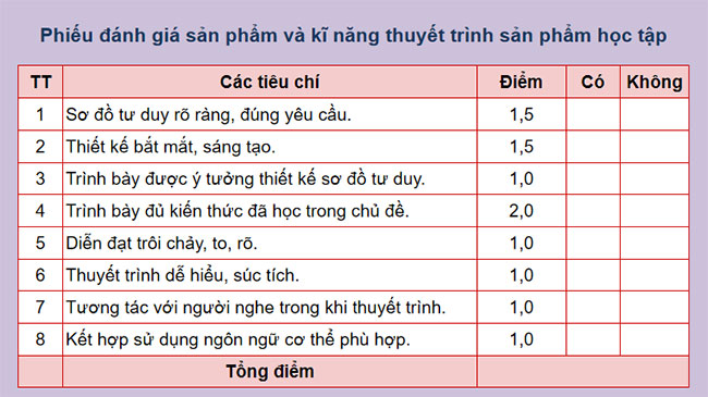 PowerPoint KHTN 9 Ôn tập chủ đề 10