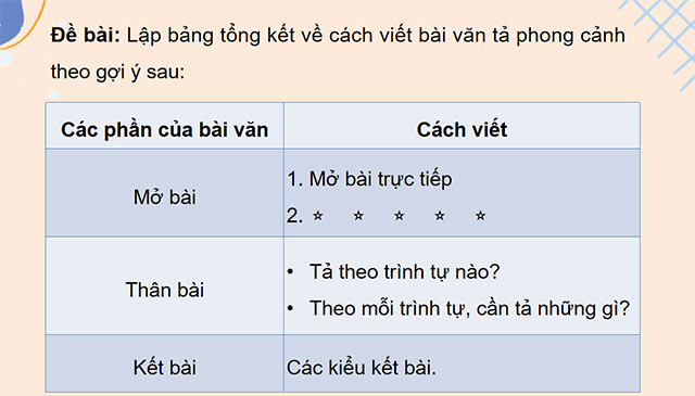 PowerPoint Tiếng Việt 5 Ôn tập giữa học kì II (Tiết 4)