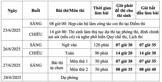 Lịch thi THPT Quốc gia 2025