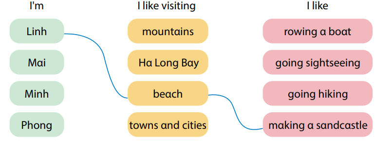 Tiếng Anh 4 Wonderful world Unit 10 lesson 2