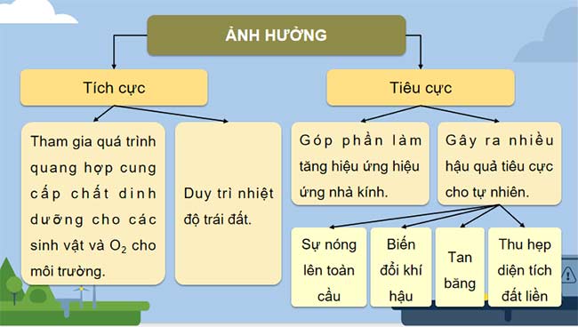 PowerPoint KHTN 9 Bài 32 Cánh diều