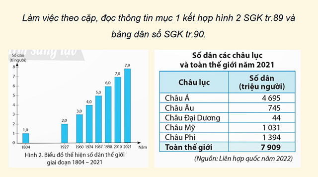 PowerPoint Lịch sử - Địa lí 5 Dân số và các chủng tộc trên thế giới