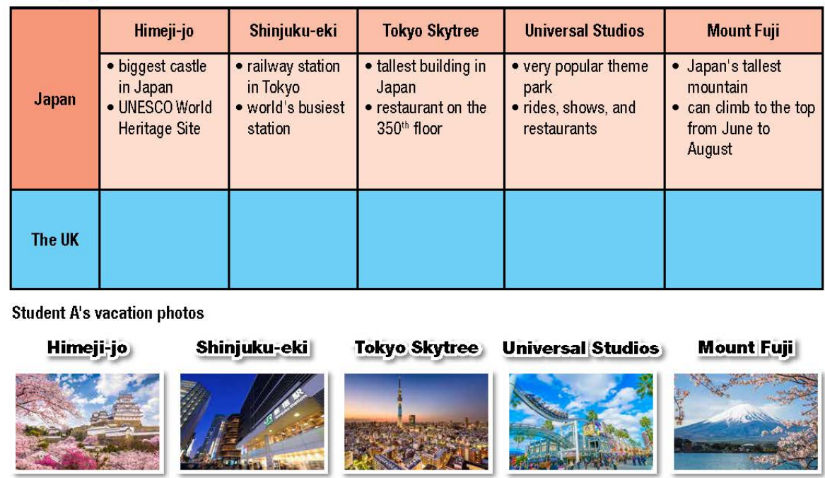 Tiếng Anh 10 Unit 9 lesson 1
