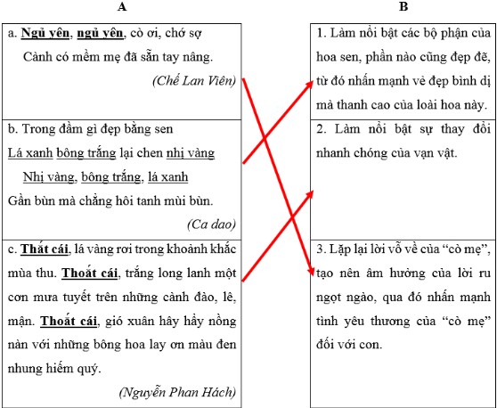Vở bài tập Tiếng Việt lớp 5 trang 100, 101 Bài 1