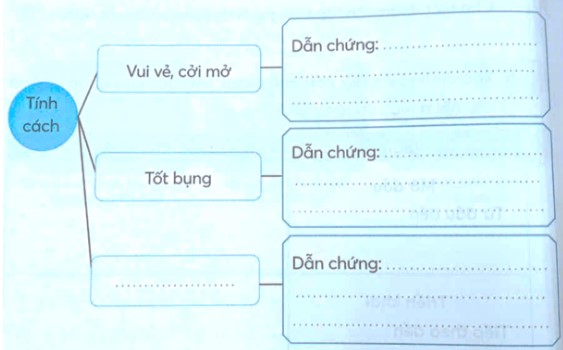 Vở bài tập Tiếng Việt lớp 5 trang 108 Bài 1