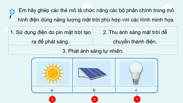 PowerPoint Công nghệ 5 Bài 9: Mô hình điện mặt trời