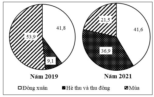 Đề thi thử tốt nghiệp THPT 2025 môn Địa lí bám sát đề minh họa