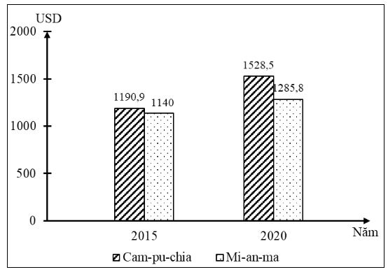 Đề thi thử tốt nghiệp THPT 2025 môn Địa lí bám sát đề minh họa
