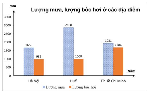 Đề thi thử tốt nghiệp THPT 2025 môn Địa lí bám sát đề minh họa