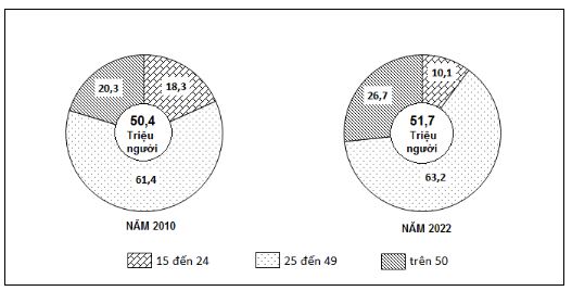 Đề thi thử THPT Quốc gia môn Địa