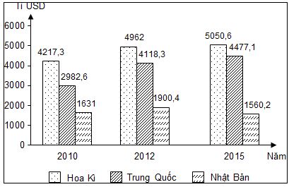 Đề thi thử THPT Quốc gia môn Địa