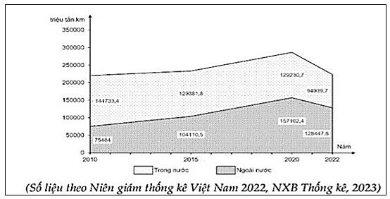 Đề thi thử THPT Quốc gia môn Địa