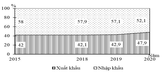Đề thi thử THPT Quốc gia môn Địa
