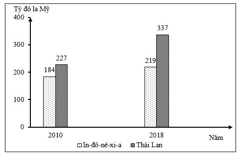 Đề thi thử THPT Quốc gia môn Địa