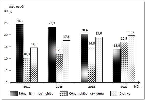 Đề thi thử THPT Quốc gia môn Địa