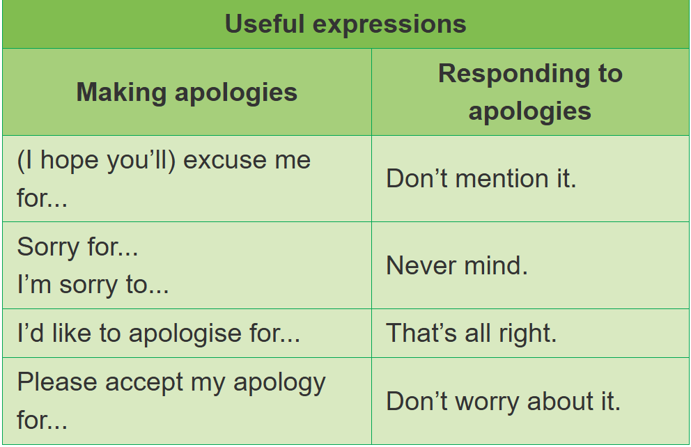 Tiếng Anh 10 Unit 9 Communication and Culture/ CLIL Global Success