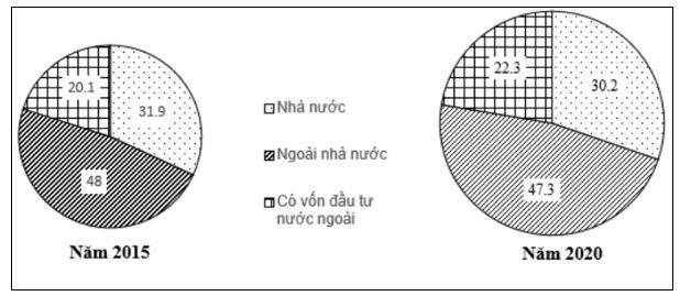 Đề thi thử THPT Quốc gia môn Địa