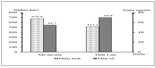 Đề thi thử THPT Quốc gia môn Địa