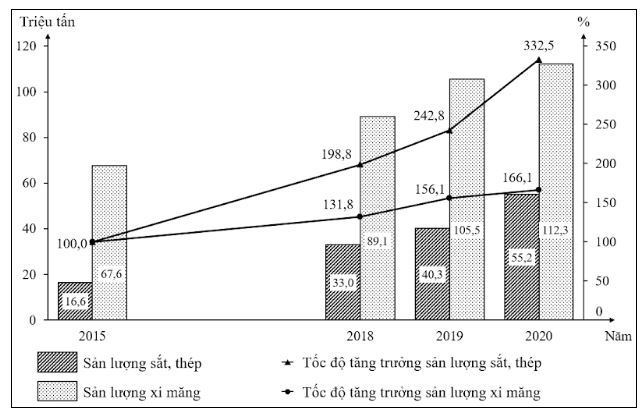Đề thi thử THPT Quốc gia môn Địa