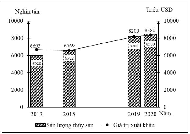 Đề thi thử THPT Quốc gia môn Địa