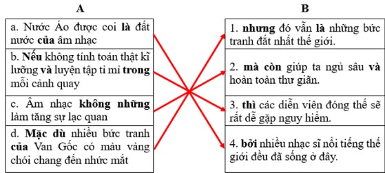 Vở bài tập Tiếng Việt lớp 5 trang 114 Bài 1