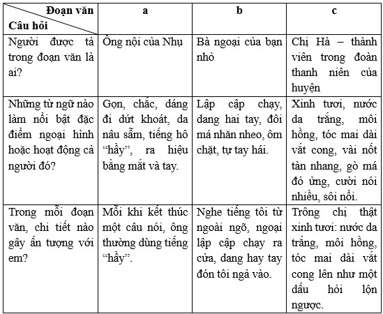 Vở bài tập Tiếng Việt lớp 5 Tập 2 trang 21 Bài 1