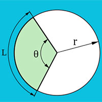 Giáo án Toán 5 Bài 64: Biểu đồ hình quạt tròn
