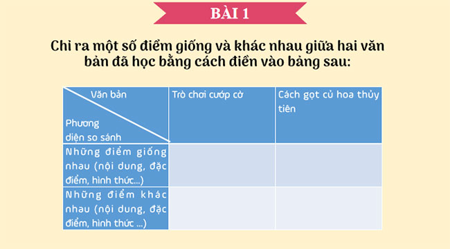 PowerPoint Ngữ văn 7 Bài 8 Ôn tập