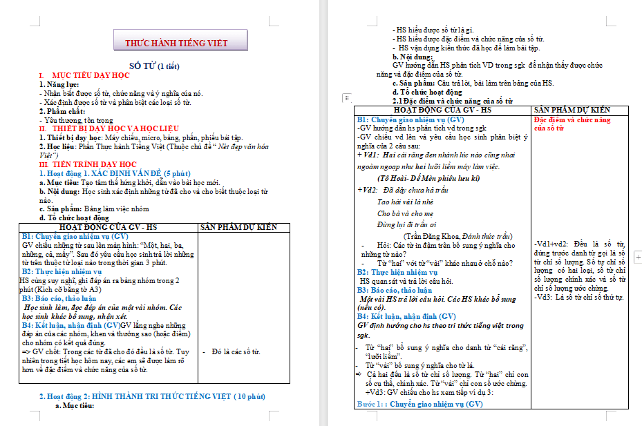 PowerPoint Ngữ văn 7 Thực hành Tiếng Việt