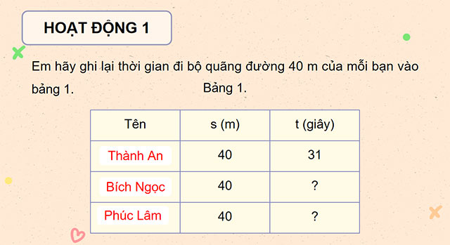 PowerPoint Toán 5 Thực hành tính toán và ước lượng về vận tốc, quãng đường, thời gian trong chuyển động đều