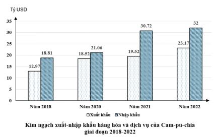 Đề thi thử THPT Quốc gia môn Địa