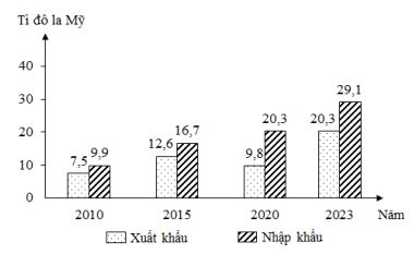 Đề thi tốt nghiệp môn Địa Sở Lạng Sơn
