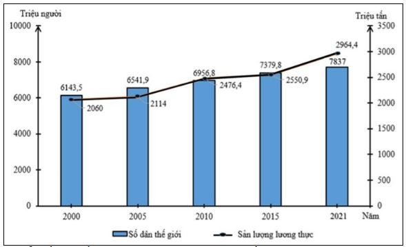 Đề thi tốt nghiệp môn Địa Sở Ninh Bình