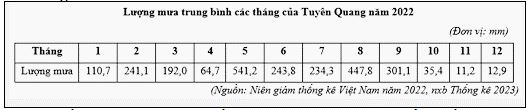 Đề thi tốt nghiệp môn Địa Sở Ninh Bình