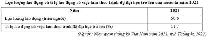 Đề thi tốt nghiệp môn Địa Sở Ninh Bình