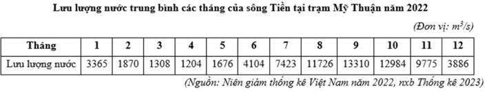 Đề thi tốt nghiệp môn Địa Sở Ninh Bình