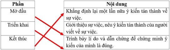 Vở bài tập Tiếng Việt lớp 5 Tập 2 trang 67 Bài 1