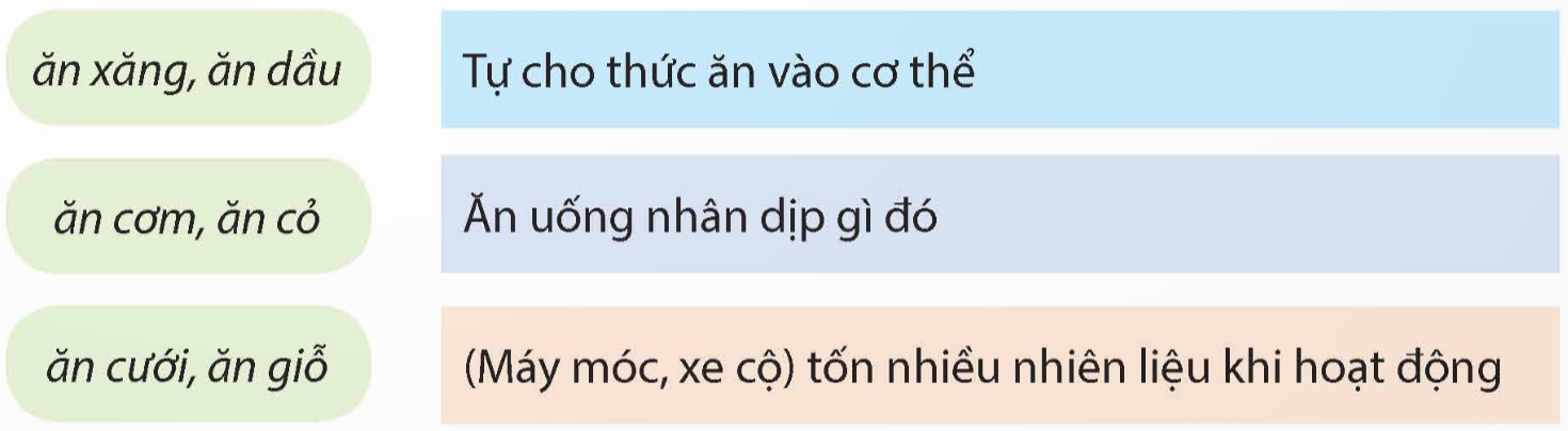 Tiếng Việt lớp 5 trang 99 Tập 2 Kết nối tri thức