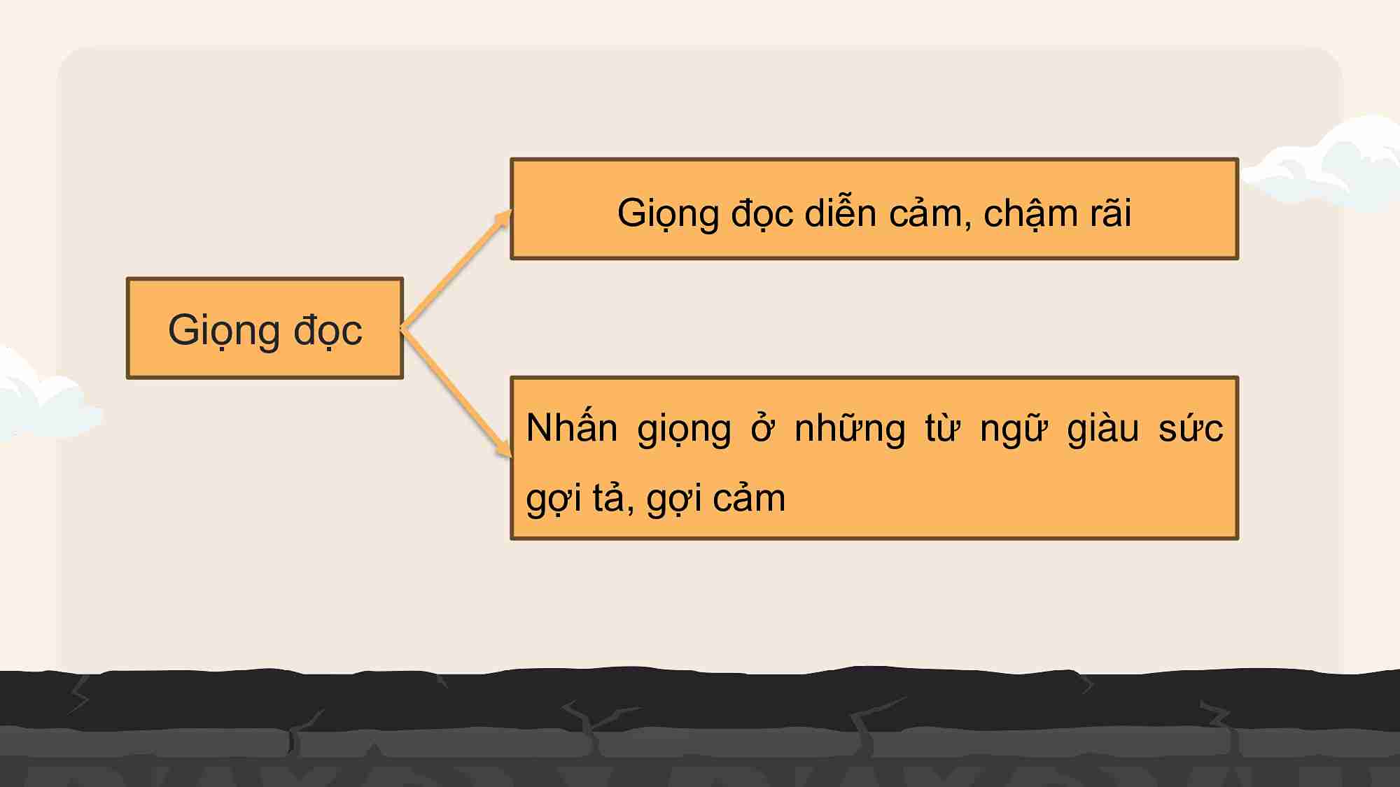 PowerPoint Tiếng Việt 5 Về thăm Đất Mũi