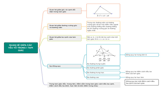 Toán 7 Bài tập cuối chương 9