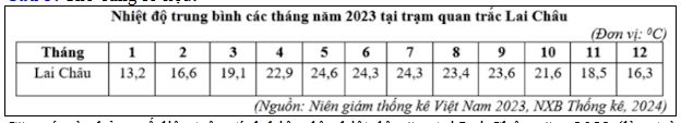 Đề thi tốt nghiệp môn Địa liên trường Nghệ An