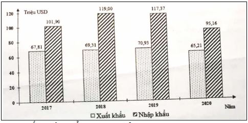 Đề thi tốt nghiệp môn Địa Sở Yên Bái