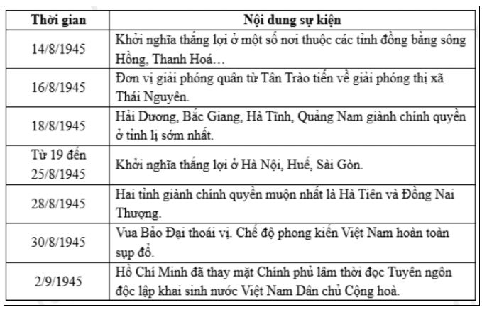 Đề thi tốt nghiệp môn Lịch sử Sở Hà Tĩnh