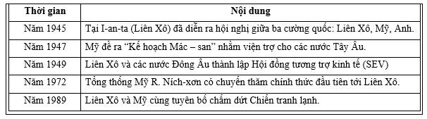 Đề thi tốt nghiệp môn Lịch sử Sở Ninh Bình