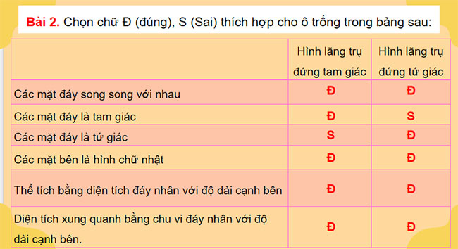 Toán 7 Luyện tập trang 101