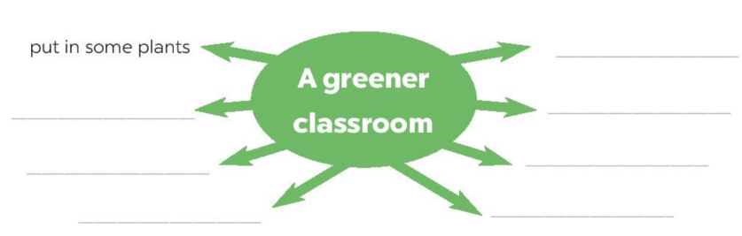 Giải SBT tiếng Anh lớp 6 Unit 11 Our Greener World