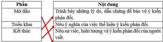 Vở bài tập Tiếng Việt lớp 5 Tập 2 trang 100 Bài 1