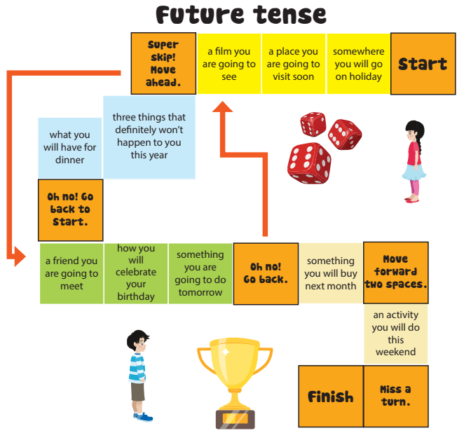 Tiếng Anh 5 Wonderful world Unit 12 Fun time & Project